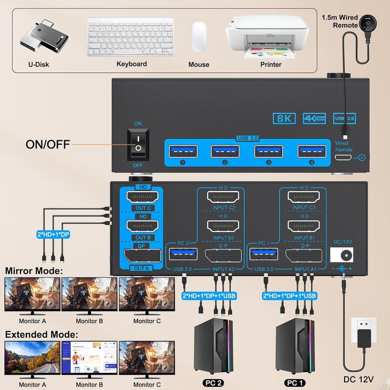 KCEVE 8K KVM Switch 3 Monitors 2 Computers HDMI DP, USB 3.0 KVM Switch Dual Monitor 4K@144Hz 8K@60Hz for 2 Computer Share Keyboard Mouse, with Power Adapter and Wired Remote - Image 3
